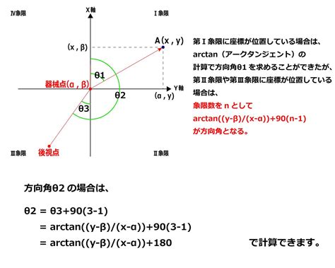 測量方位|距離と方位角の計算